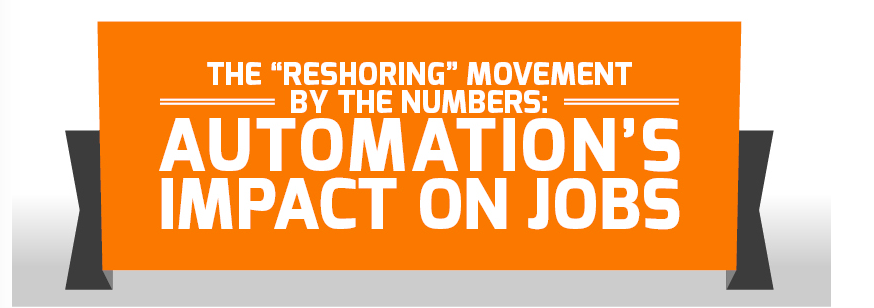 Automation's Impact on Jobs
