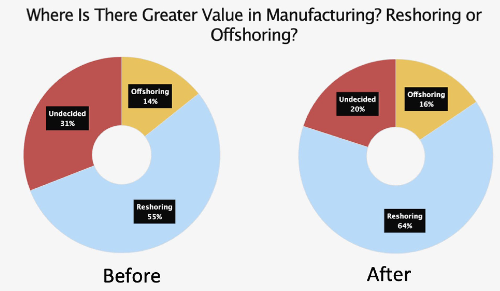 Reshoring vs. Offshoring: The Great Debate