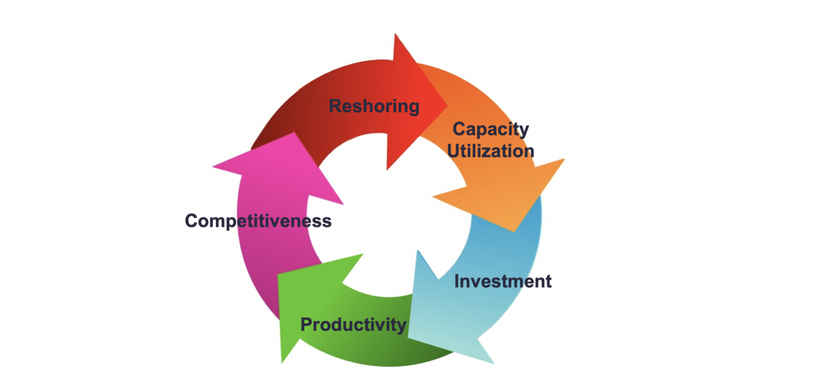 Applying Lean Principles to Sourcing Decisions