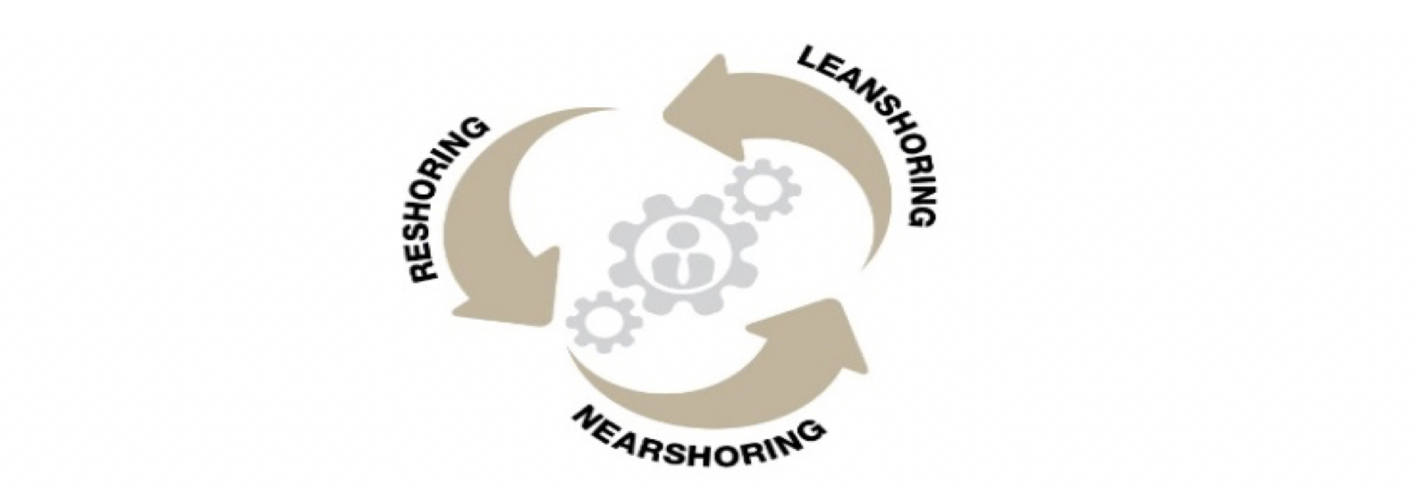 LeanShoring™ “Make it in America” 