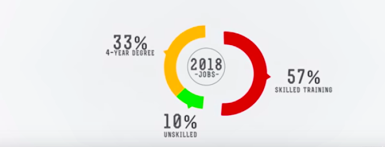 EFFECTIVE ACTIONS TO PROMOTE SKILLS TRAINING 